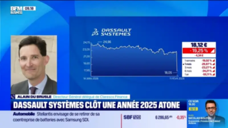 Bourse : Gecina chute, TotalEnergies résiste, Dassault Systèmes s'effondre