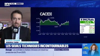 Analyse technique : les seuils clés à surveiller sur les marchés financiers