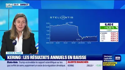 Face-à-face sur BFM Business : les marchés actions dynamiques et la saison des résultats