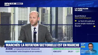 La Tech US subit une correction sévère, bien plus qu'une simple rotation sectorielle