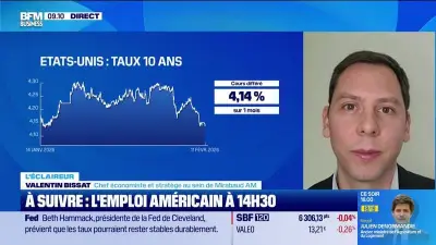 L'Éclaireur : analyse des marchés financiers du 11 février