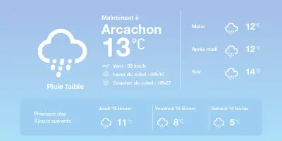 Météo à Arcachon : Pluies et températures douces pour les prochains jours