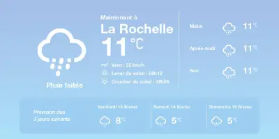 Météo à La Rochelle : Pluies éparses et températures douces cette semaine