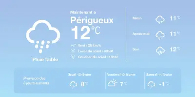 Météo à Périgueux : Pluies sporadiques et températures douces attendues