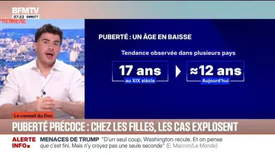 Puberte precoce chez les filles : une augmentation inquietante des cas en France