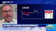 Analyse technique : les seuils clés à surveiller sur les marchés et les valeurs