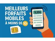 Forfaits mobiles à moins de 10€ : le marché explose avec des offres jusqu'à 200 Go