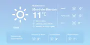 Météo ensoleillée à Mont-de-Marsan avec des températures au-dessus des normales