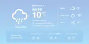 Prévisions météo à Agen : pluies éparses et températures douces en perspective