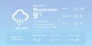 Prévisions météo à Biscarrosse : pluies diffuses et températures douces