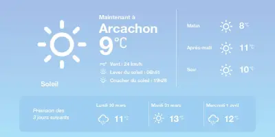 Arcachon : Soleil et douceur aujourd'hui avant une dégradation pluvieuse