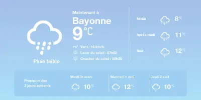 Météo à Bayonne : Pluies éparses et températures douces pour les prochains jours