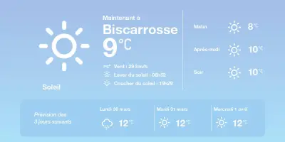 Météo à Biscarrosse : Soleil et douceur aujourd'hui, pluies en approche demain