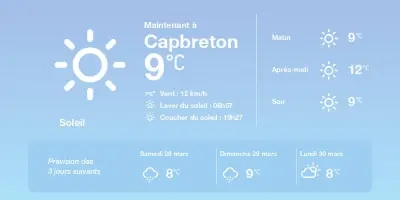Météo à Capbreton : Soleil et douceur aujourd'hui, pluies en approche demain