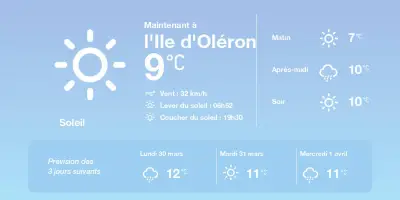 Météo à l'Île d'Oléron : un temps clair aujourd'hui avant une dégradation pluvieuse