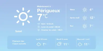 Météo à Périgueux : Soleil et douceur aujourd'hui, pluies en approche