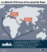 Blocus du détroit d'Ormuz : des dizaines de navires français toujours bloqués