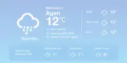 Météo à Agen : pluies éparses et températures au-dessus des normales