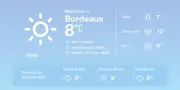 Météo à Bordeaux : Soleil et températures douces aujourd'hui, pluies éparses demain