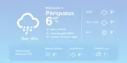 Météo à Périgueux : Pluies diffuses aujourd'hui, embellies en soirée
