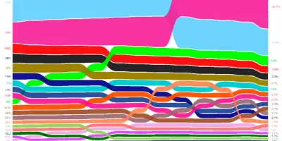 Cécité européenne face à la Chine : les causes du retard stratégique