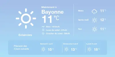 Météo à Bayonne : des températures printanières en hausse dès demain