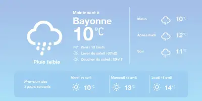 Météo à Bayonne : pluies éparses aujourd'hui, ciel dégagé demain