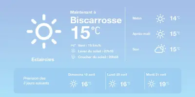 Météo à Biscarrosse : embellies en vue avec des températures au-dessus des normales