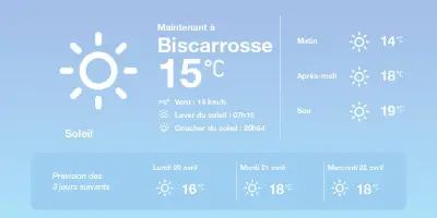 Météo ensoleillée à Biscarrosse : une semaine stable avec des températures douces