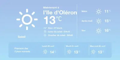 Météo ensoleillée sur l'Île d'Oléron : des températures douces et un ciel dégagé