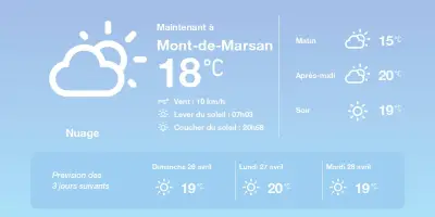 Météo à Mont-de-Marsan : grisaille persistante avant le retour du soleil