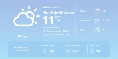 Météo à Mont-de-Marsan : La grisaille persiste avant un retour du soleil
