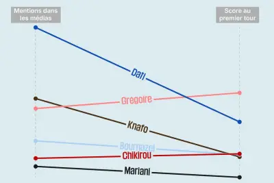 Rachida Dati et Sarah Knafo, les chouchoutes incontestées des médias audiovisuels à Paris