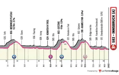 Tour des Alpes 2026 : Programme, Parcours et Favoris de la Première Étape