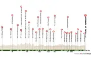 Amstel Gold Race 2026 : 257 km de défis pour les coureurs cyclistes