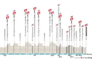 Dwars door Vlaanderen : Le peloton s'affronte avant le Tour des Flandres