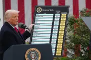 Le paradoxe du protectionnisme Trump : le commerce mondial a crû malgré les droits de douane