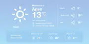 Météo à Agen : Soleil et douceur au-dessus des normales de saison