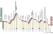 Tour des Alpes : Pellizzari défie Arensman sur la plus longue étape