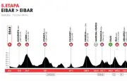 Tour du Pays Basque 2026 : Paul Seixas en position de force avant l'ultime étape