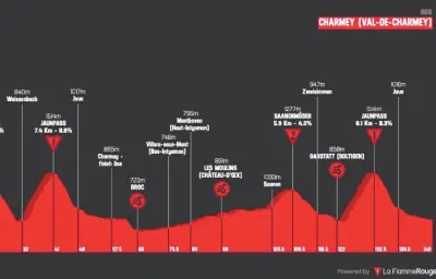 4e étape du Tour de Romandie 2026 : Pogacar favori, diffusion et profil