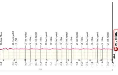 Dernière étape du Giro 2026 : sprint final à Rome ce dimanche