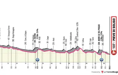 Giro 2026 : découvrez le parcours et le classement de la 18e étape