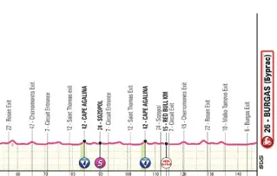 Giro 2026 : départ de Bulgarie avec une étape plate pour sprinteurs