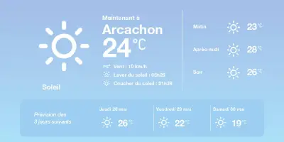 Météo Arcachon : soleil et températures agréables aujourd'hui