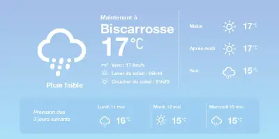 Météo Biscarrosse : pluies éparses et températures douces