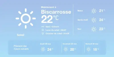 Météo à Biscarrosse : soleil et chaleur pour les prochains jours