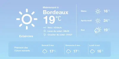 Météo à Bordeaux : éclaircies puis orages et pluies éparses
