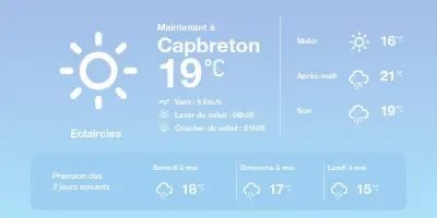 Météo Capbreton : éclaircies et pluies éparses aujourd'hui