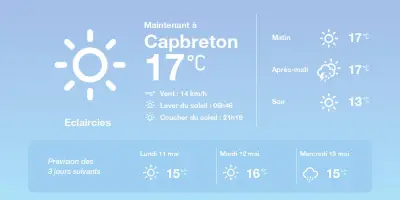 Météo à Capbreton : embellies puis orages aujourd'hui